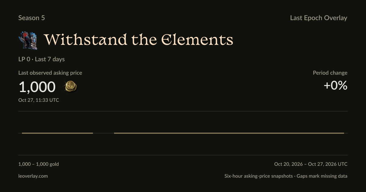 Withstand the Elements prices · Season 5 · Last Epoch Overlay